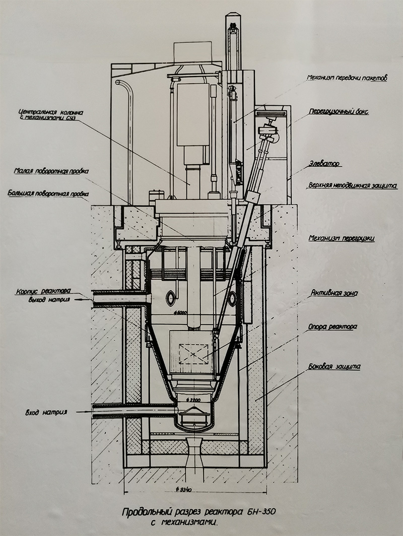 Бн 350. Реактор на быстрых нейтронах схема БН -350. Проектировщик реакторов. БН схема.