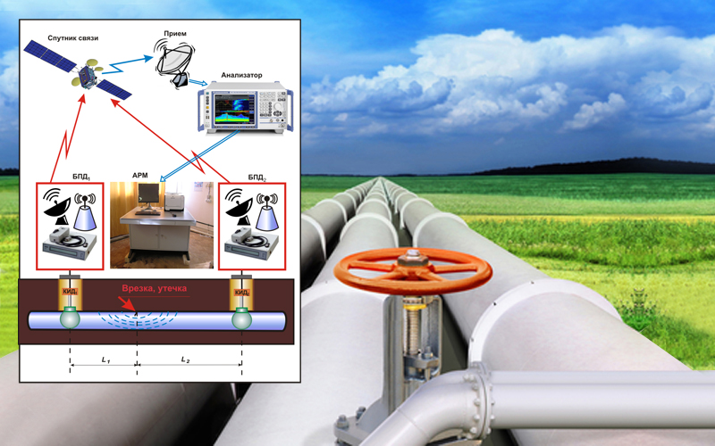 Комплексная акустическая система мониторинга объектов нефтегазовой отрасли